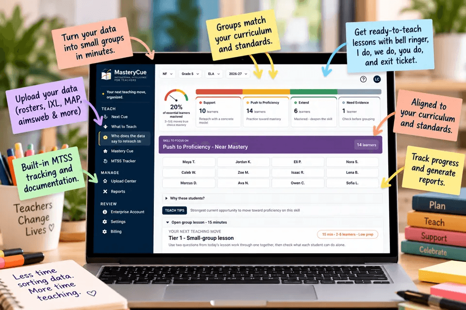 MasteryCue classroom grouping interface displayed on a laptop, with sticky notes highlighting groups, curriculum alignment, lessons, and MTSS documentation